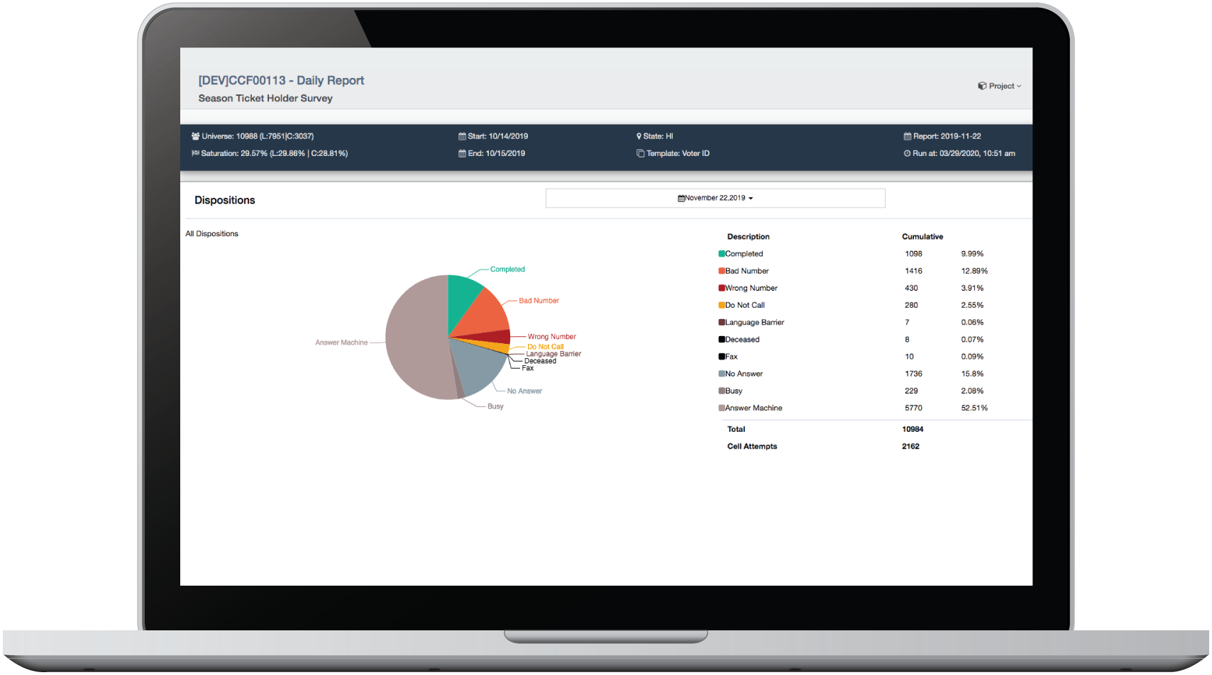 The COS Dashboard Reporting and Analytics Screen